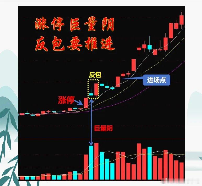 6种涨停模型，遇到果断出击。第1种：涨停回调出低量，再现倍量要冲锋；第2种：涨停