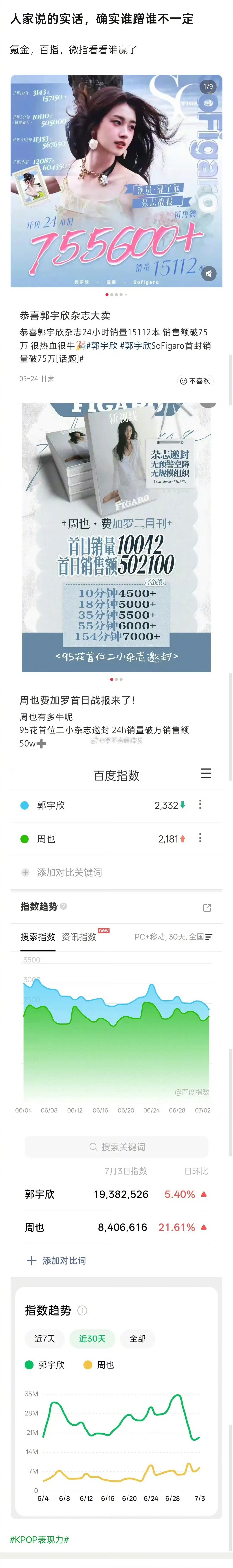 周也郭宇欣数据对比 有网友整理了周也、郭宇欣数据对比无论如何都不是背后蛐蛐别人的