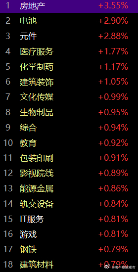 今天是国庆节前的资金兑现日，早间开盘，市场维持震荡走势，在昨日市场快速杀跌击穿后