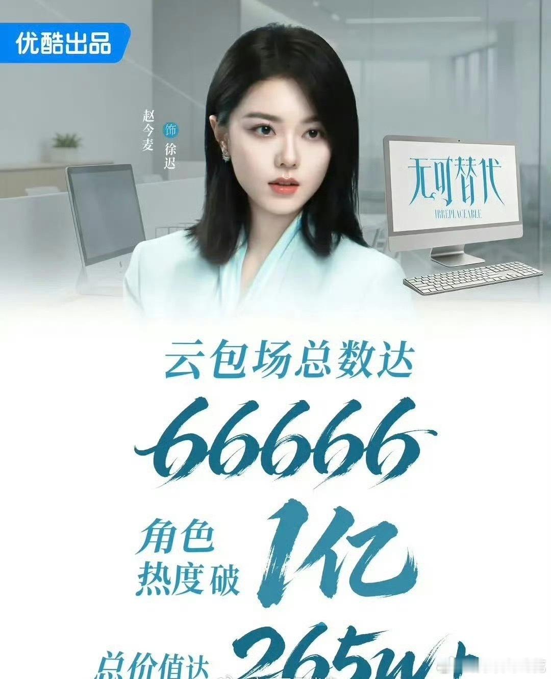 赵今麦粉丝包了265w元的云包场[哆啦A梦害怕] ​​​