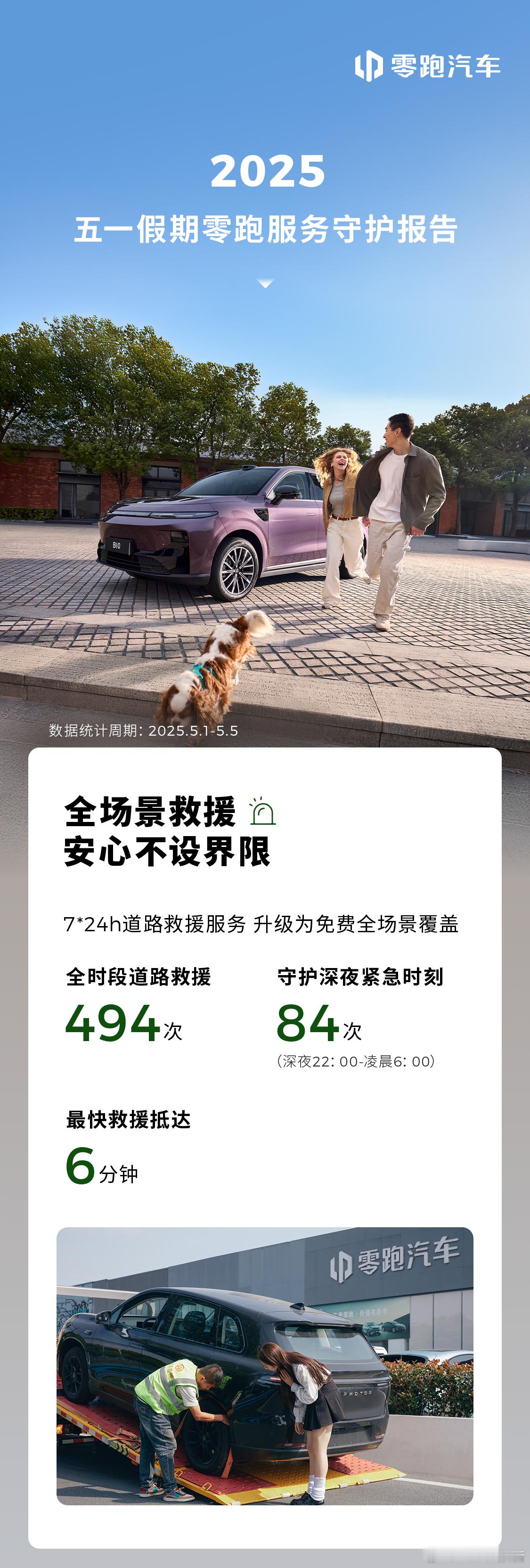 一图读懂零跑汽车五一服务守护报告！ ​​​