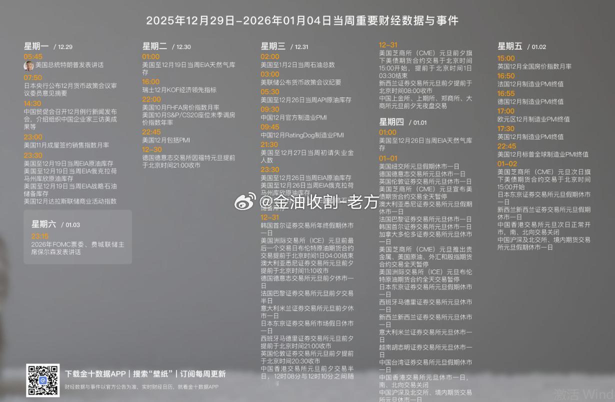 以下是本周所有重点数据，朋友们可以多多参考