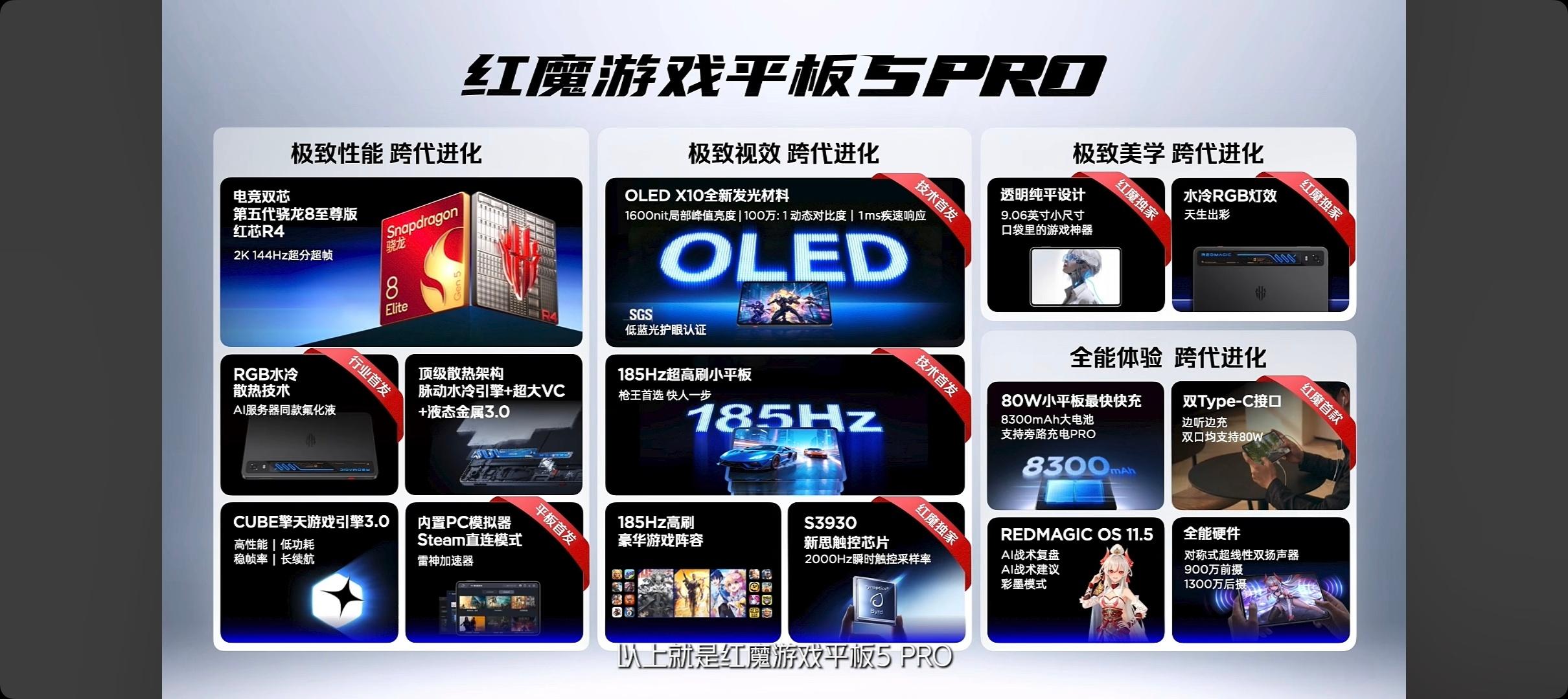 红魔游戏平板5Pro 提供三档配置，售价如下：-12GB+256GB：¥5299