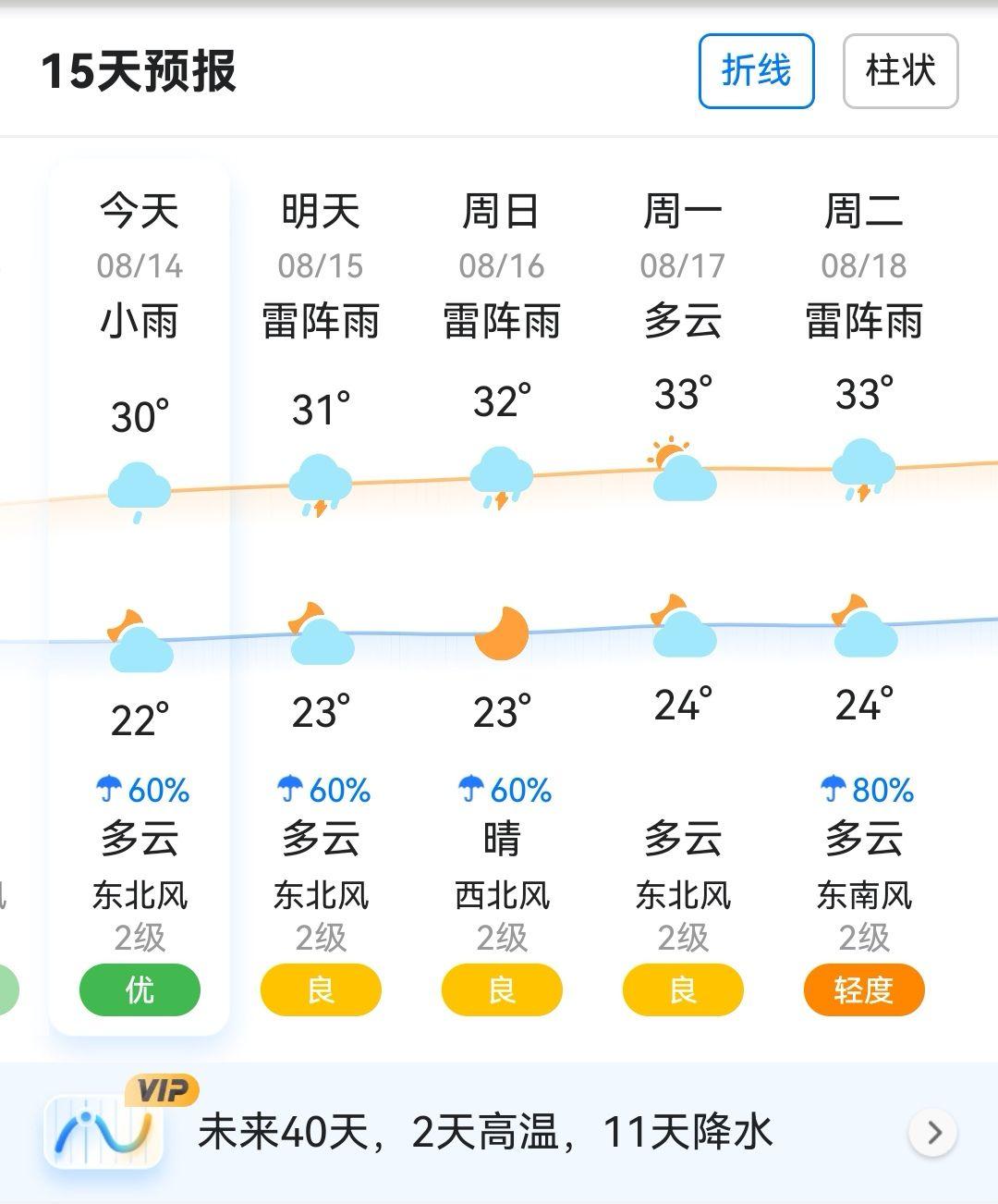 最近的天气情况