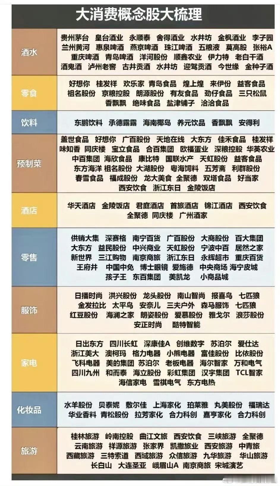 11月A股投资机会或聚焦大消费板块消费感觉很久没有大行情了，偶尔大盘下跌，防守一