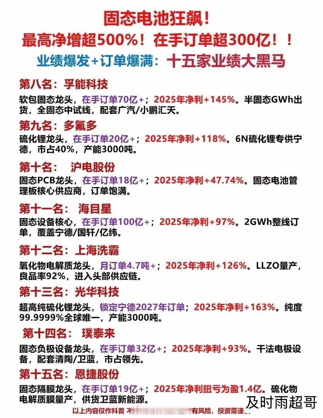锂电+固态双主线订单爆发！这些龙头排期直接冲到2030年！先给所有点进来的朋友鞠