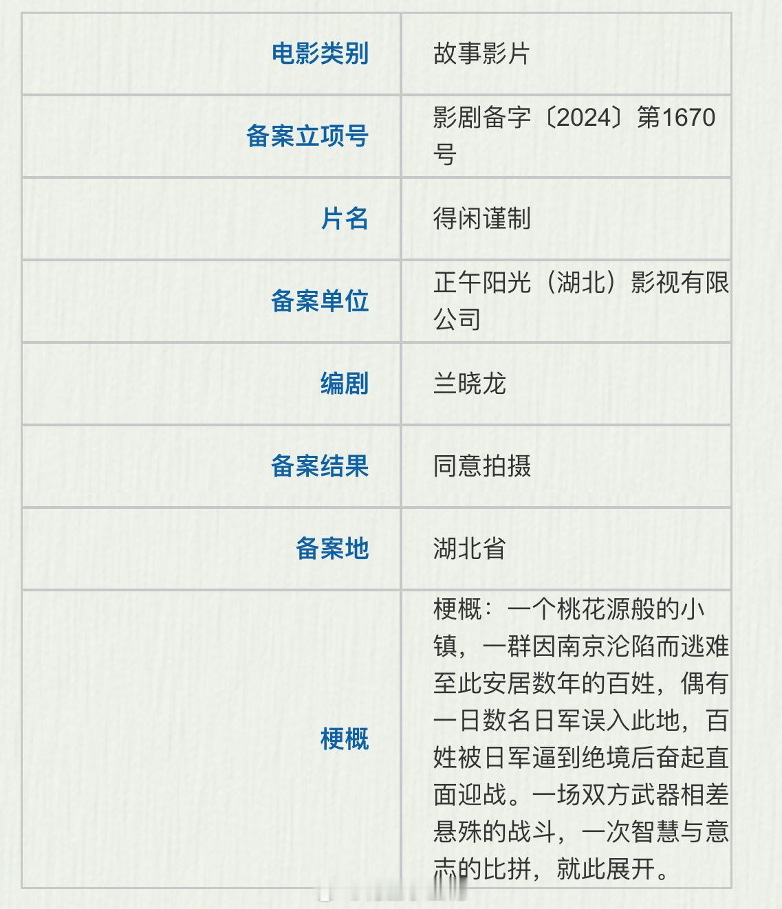 #电影得闲谨制备案公示# 电影《得闲谨制》备案出品：正午阳光导演：孔笙编剧：兰晓