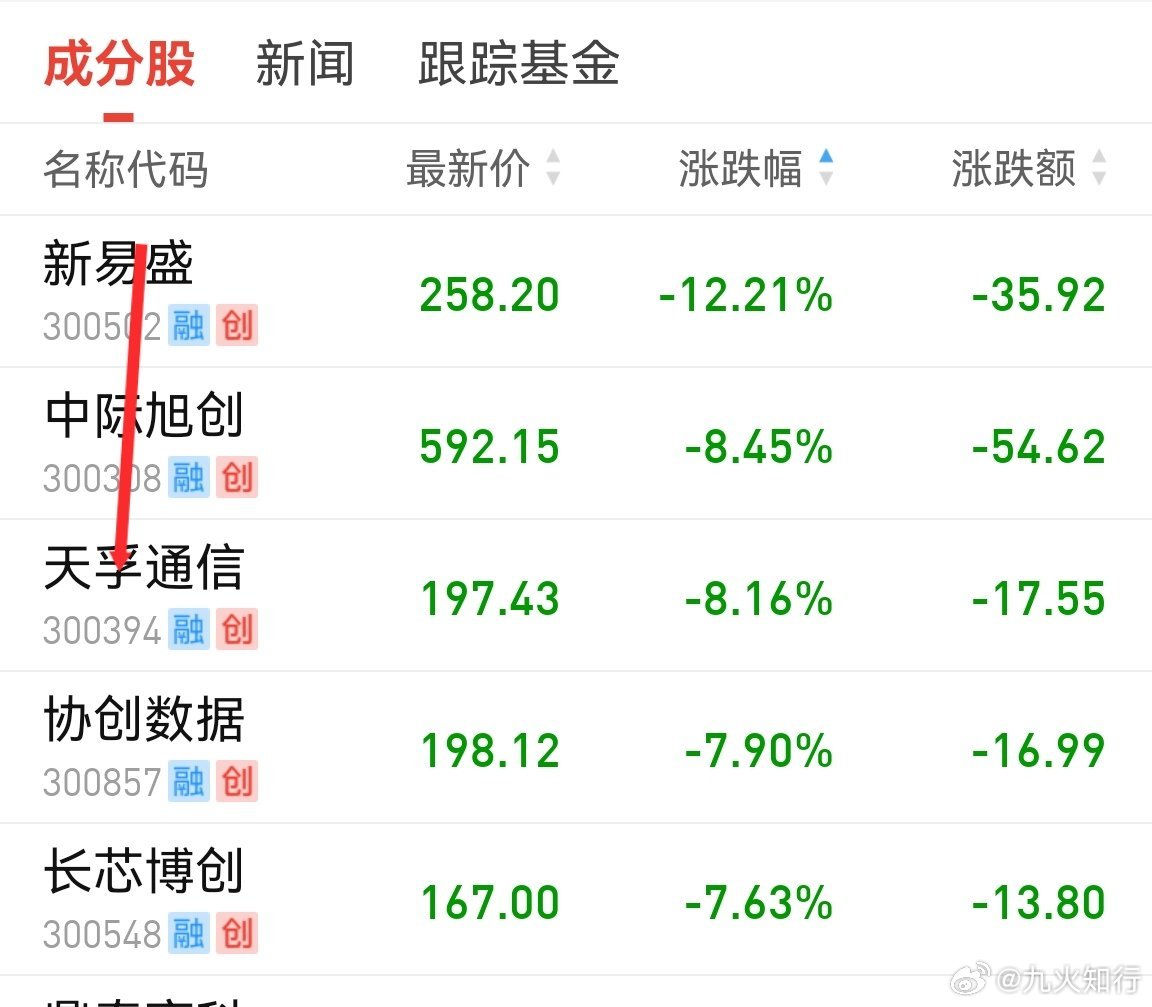 A股创年内新低易中天最后几分钟还有资金砸，估计是砸融资盘。A股最大的问题之一是只