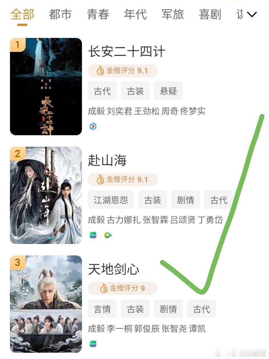 金橙评分平台 才推出一个小时，成毅三部作品《长安二十四计》《赴山海》《天地剑心》