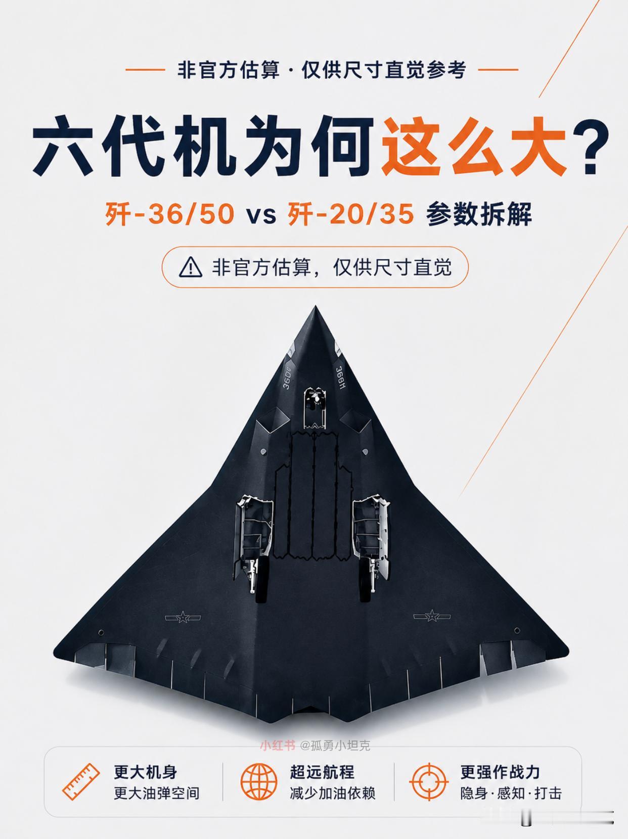六代机为何这么大？不是设计师贪心，是隐身远程化的必然代价

歼-36比歼-20长