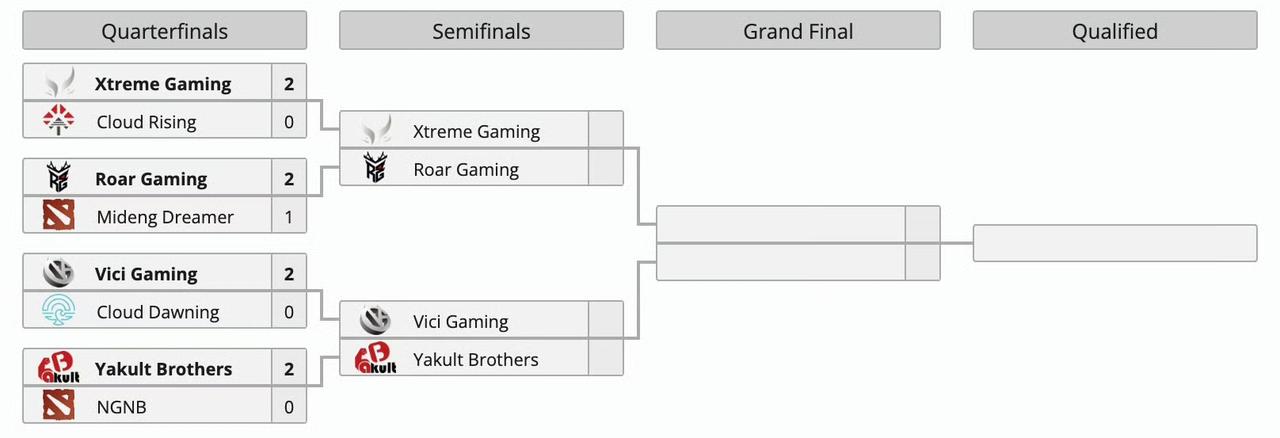 Blast 7中国区预选赛第一天赛果

XG 2:0 CR，实力差距，没啥好说。