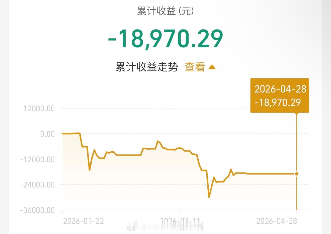 黄金黄金 你再这么跌下去 我直接all in创业了