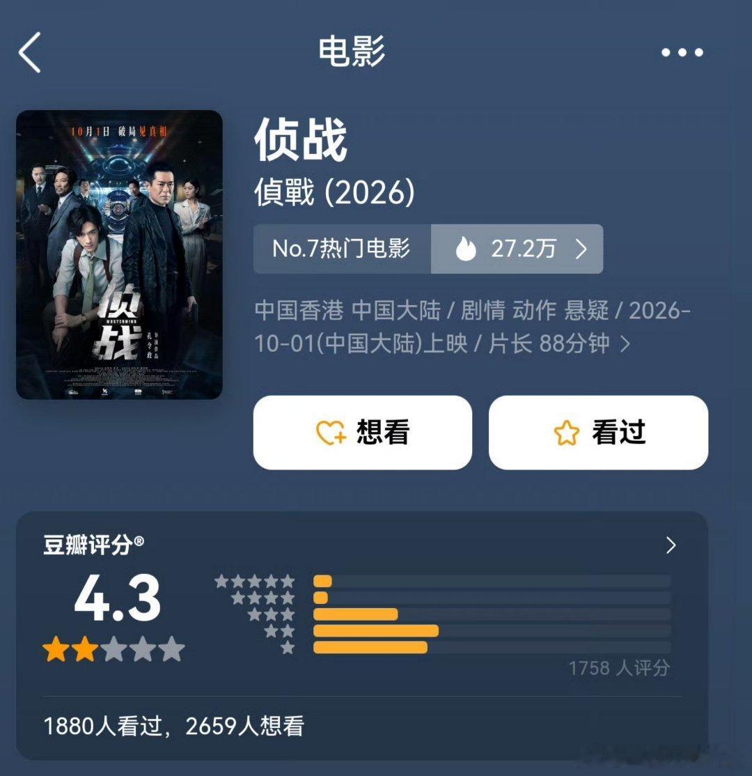侦战开分4.3，打分人数1700[泪奔] ​​​