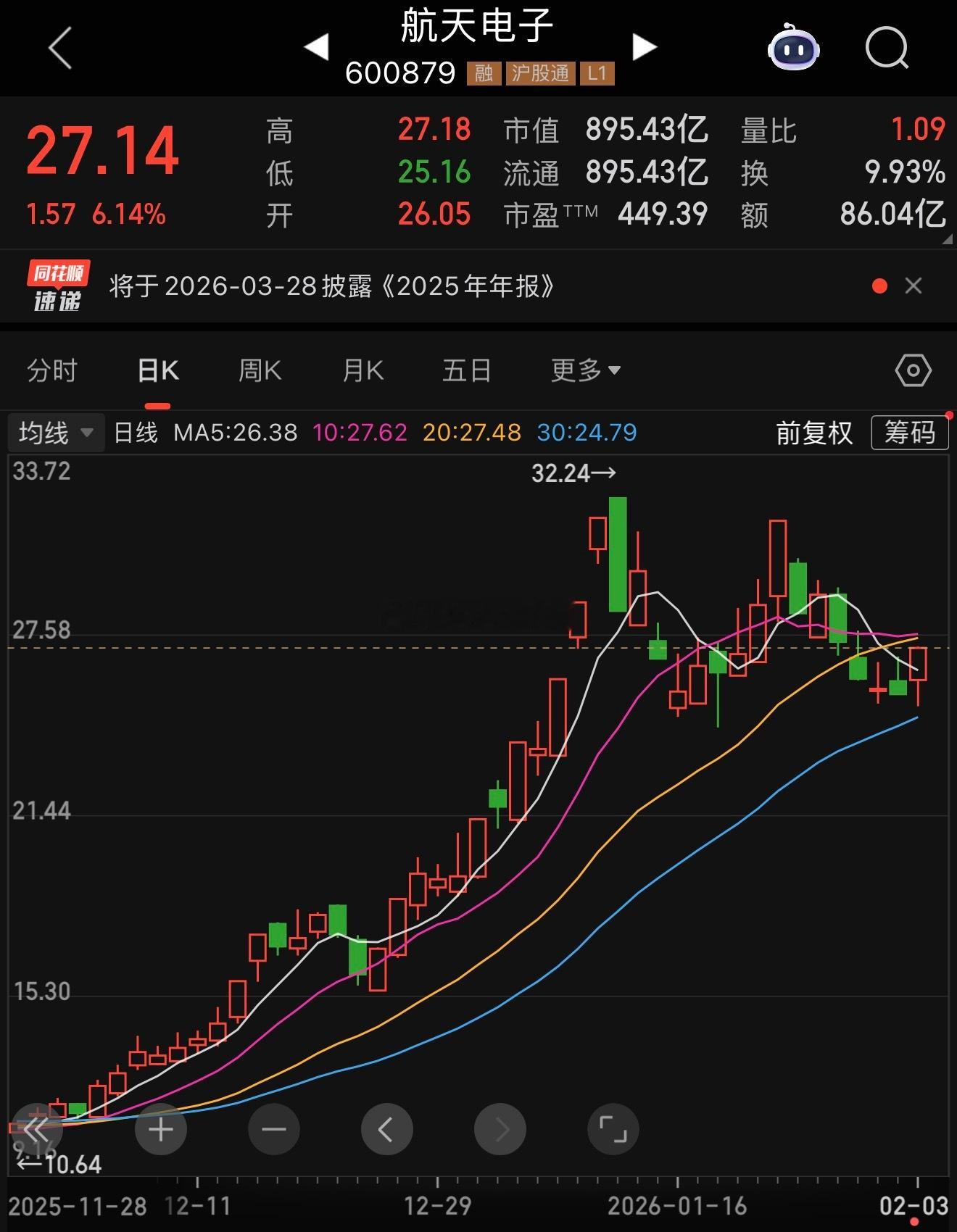 对航天了，错了个股！ 