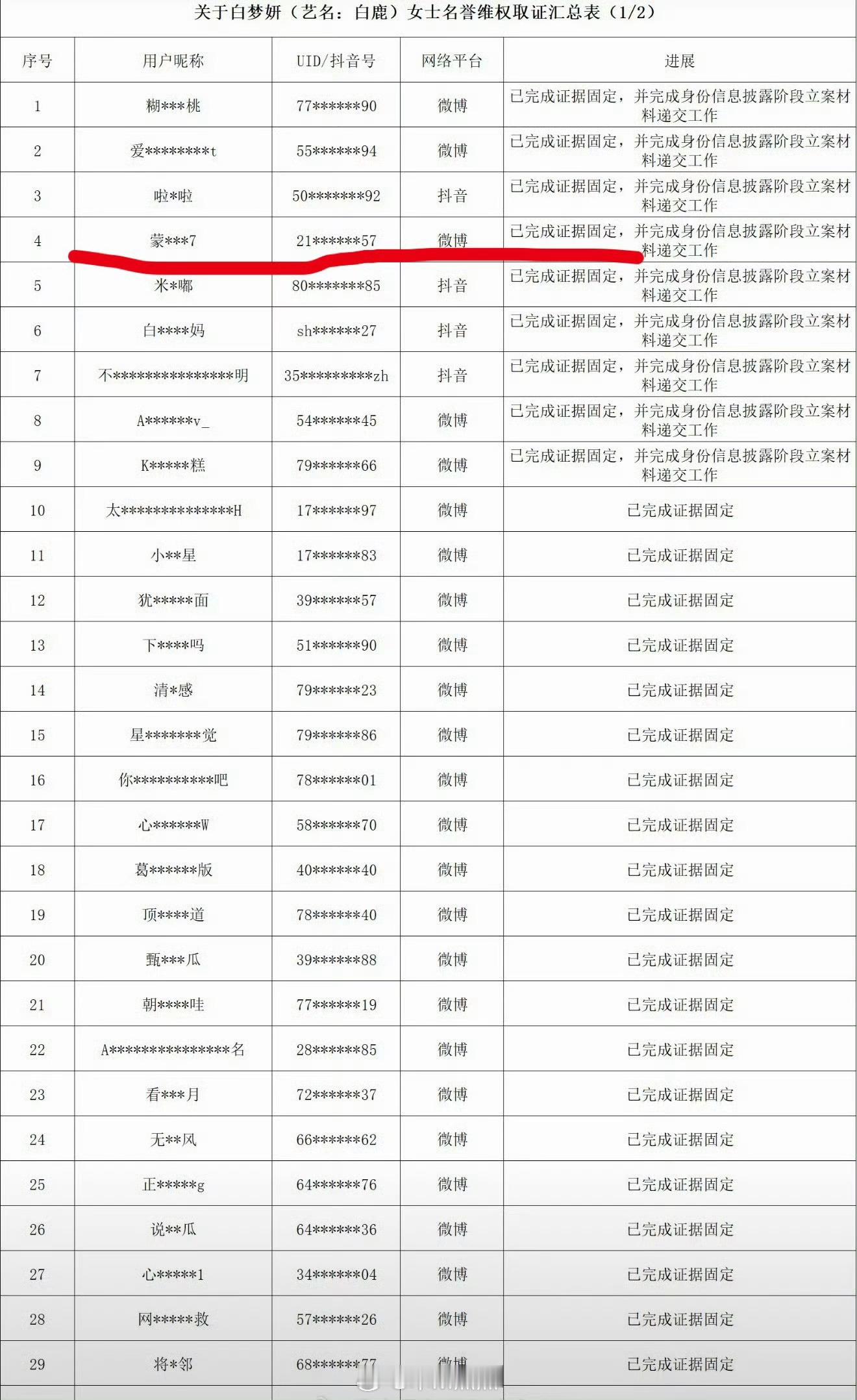 白鹿方六连辟谣 蒙淇淇 没收到任何通知…回应称支持白鹿女士维权，请大家全程见证…