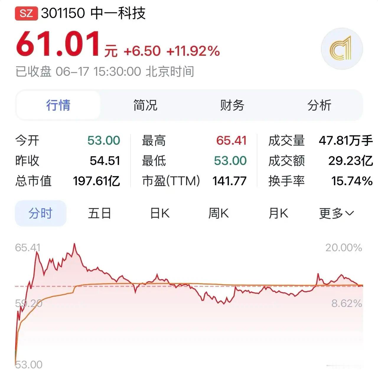 “中一科技：铜箔深耕AI赛道，产能放量扭亏腾飞，乘行业涨价浪潮迎新成长”据科创版