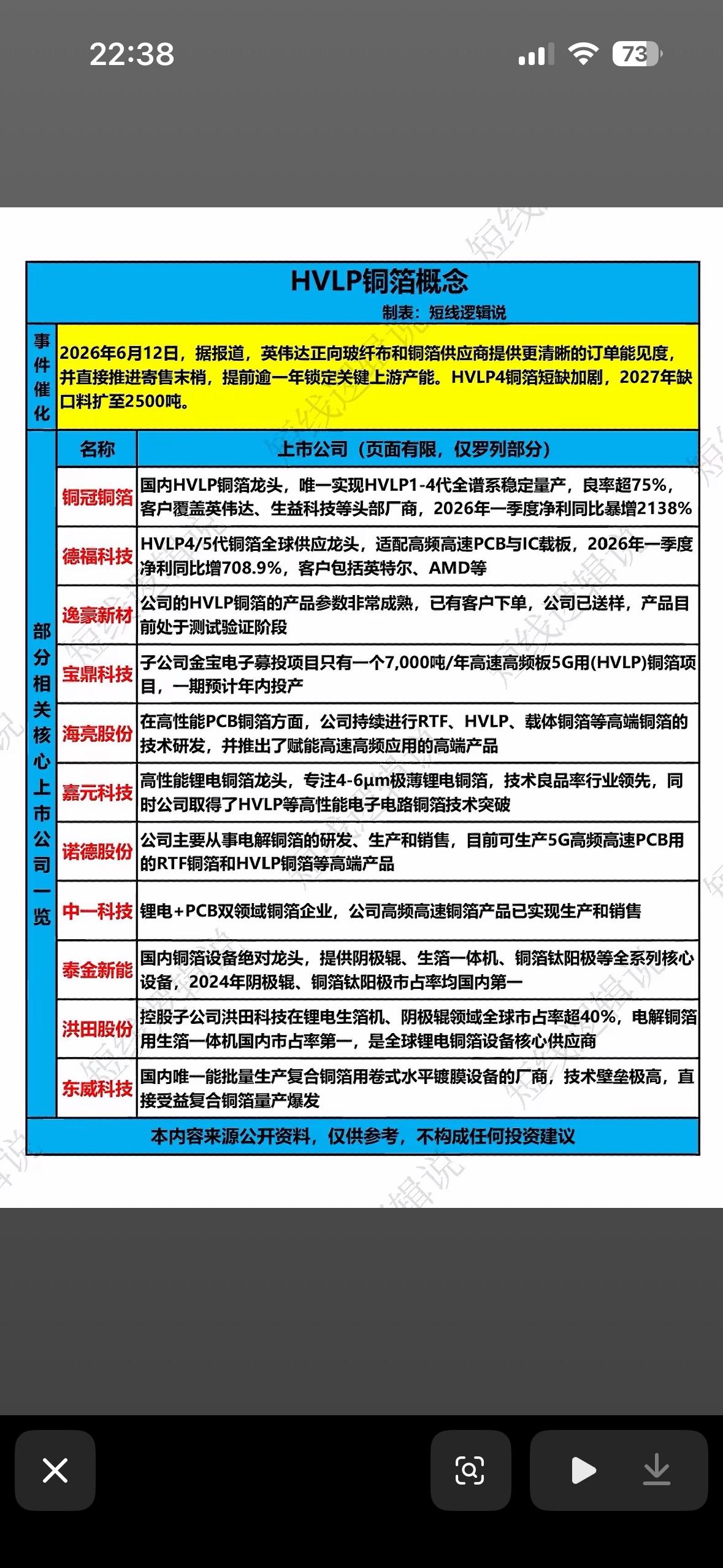 揭秘2026年铜铝新材料投资机会！

2026年，金银铜铝轮番走强，有色板块持续