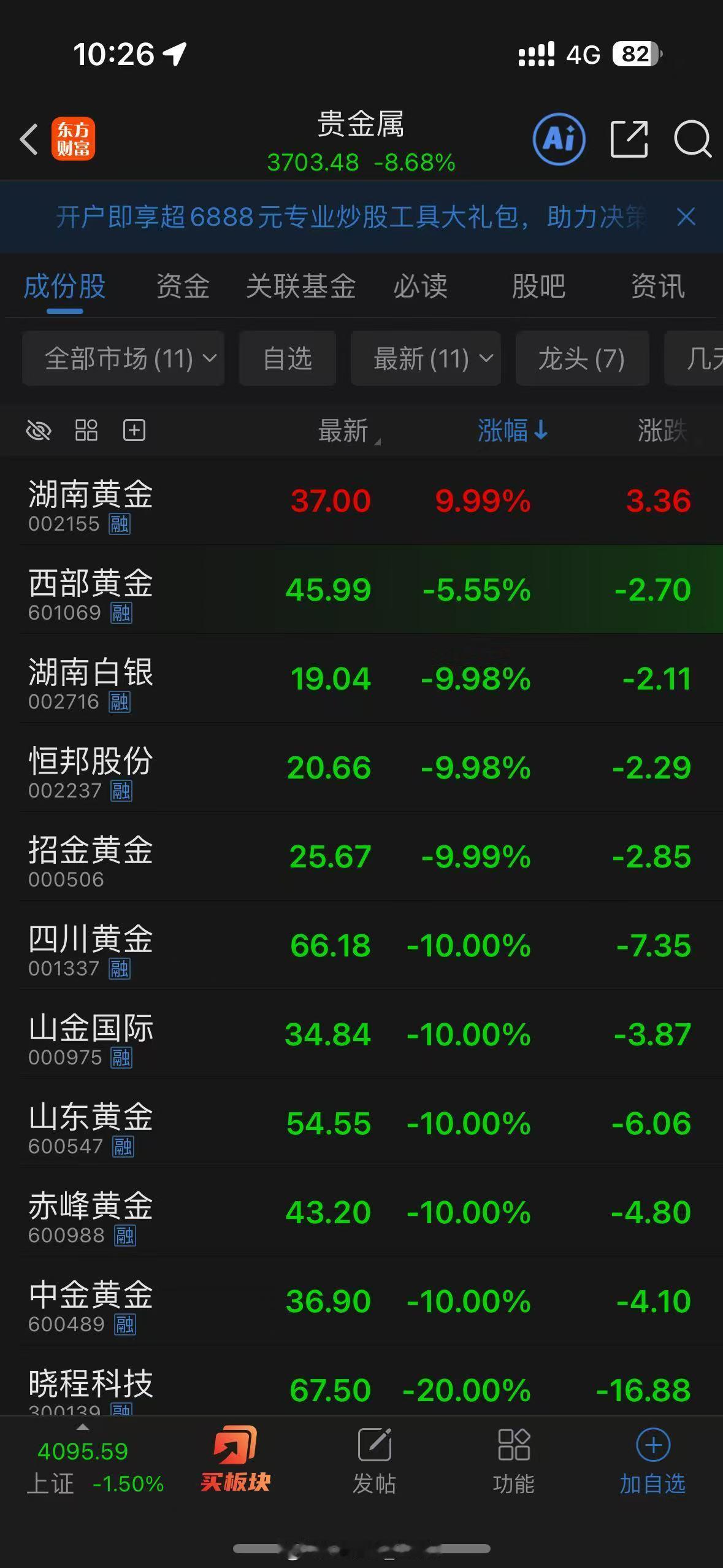 黄金暴跌 好家伙昨晚专家说完回调就可建仓现在还入吗专家看看买了多少 