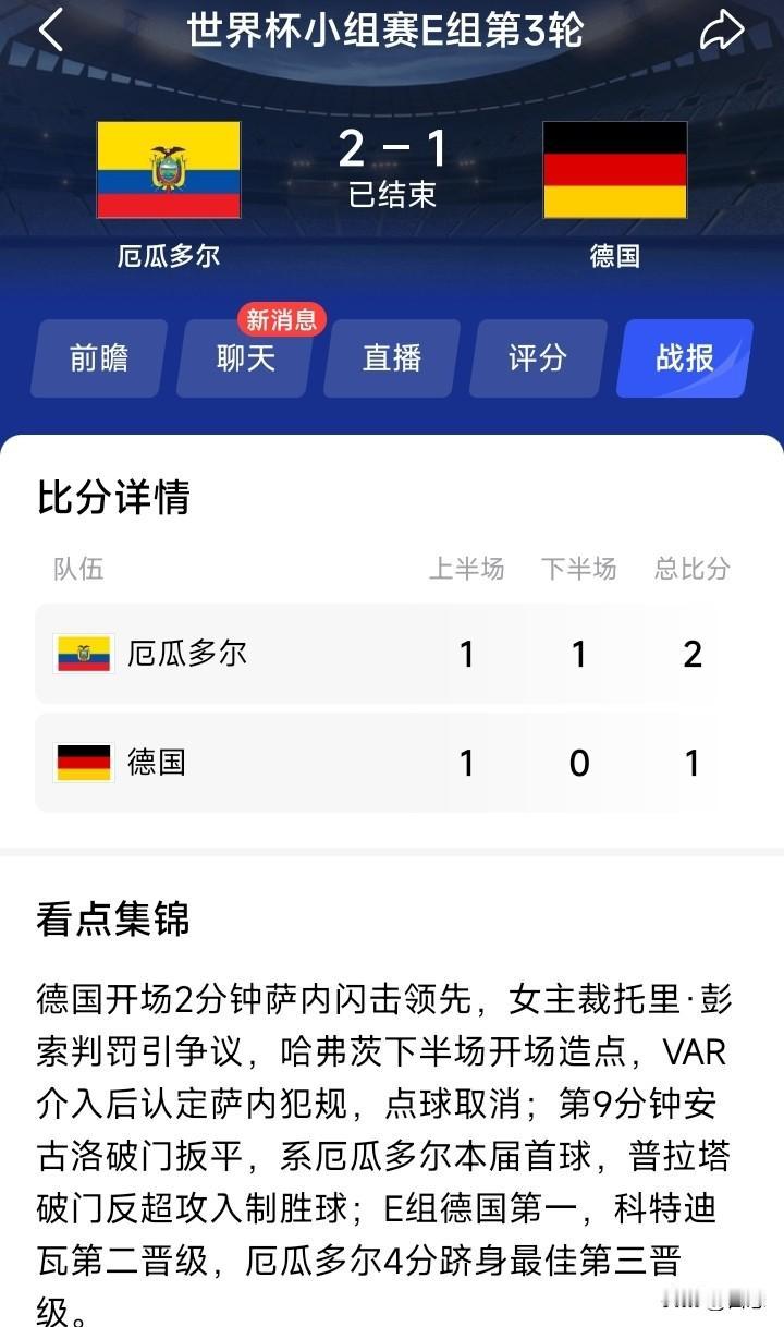 没想到，德国1比2爆冷输给厄瓜多尔。买球的又要杀倒一片，所以输赌球还是不要赌的好