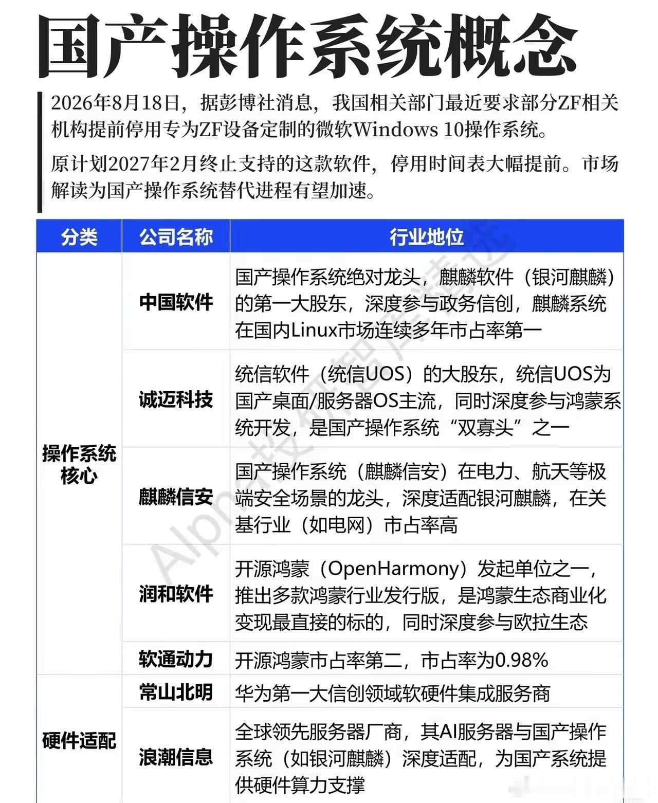 替换节奏提速，国产操作系统迎来现实拐点最近盘面资金大多扎堆在算力硬件来回博弈，不