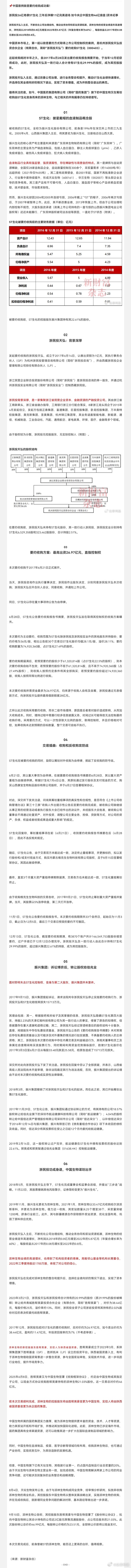 📌前身曾被ST的派林生物，能否迈上更高的台阶，值得观察…9月10日，派林生物公