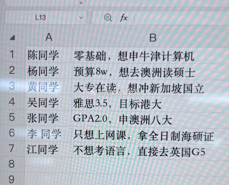 假如你是辅导老师，这几个咨询，按照实现难易度排名的话，你会怎么排？ ​​​