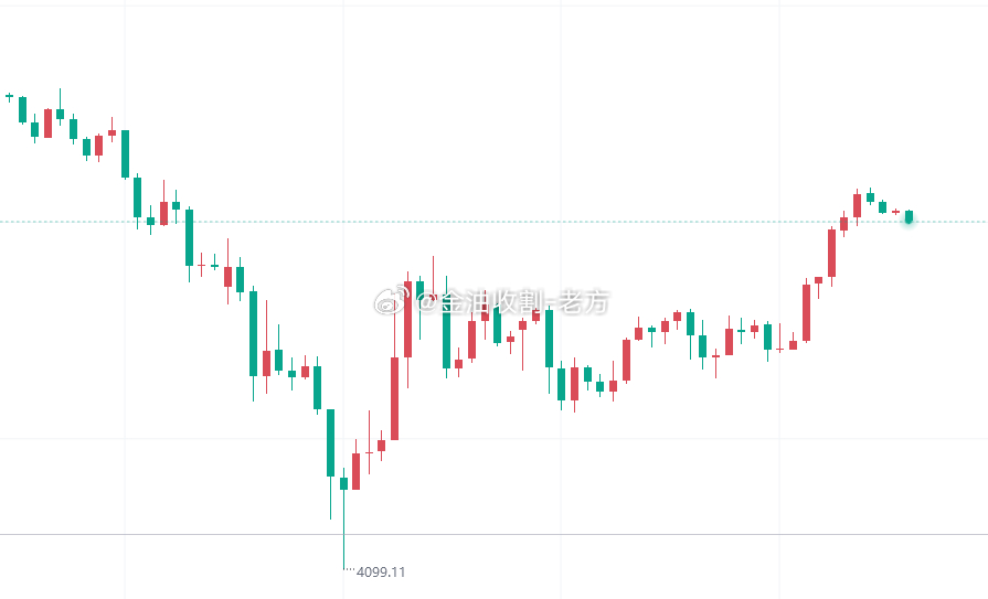 凌晨时分传来的基本面消息显示，老美有意实施为期一个月的停huo，这一事件直接对黄