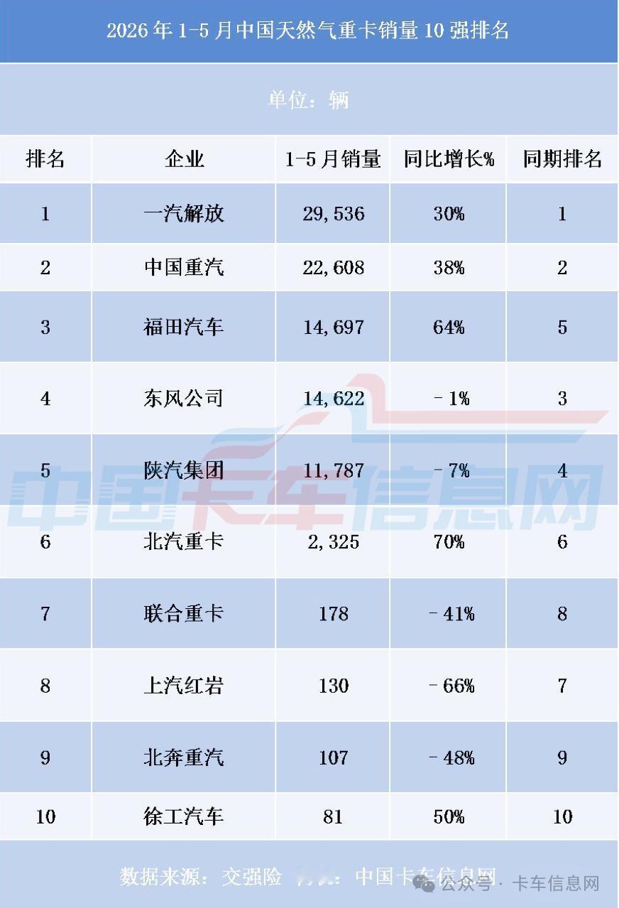 徐工第一次上这个品类排名吧？