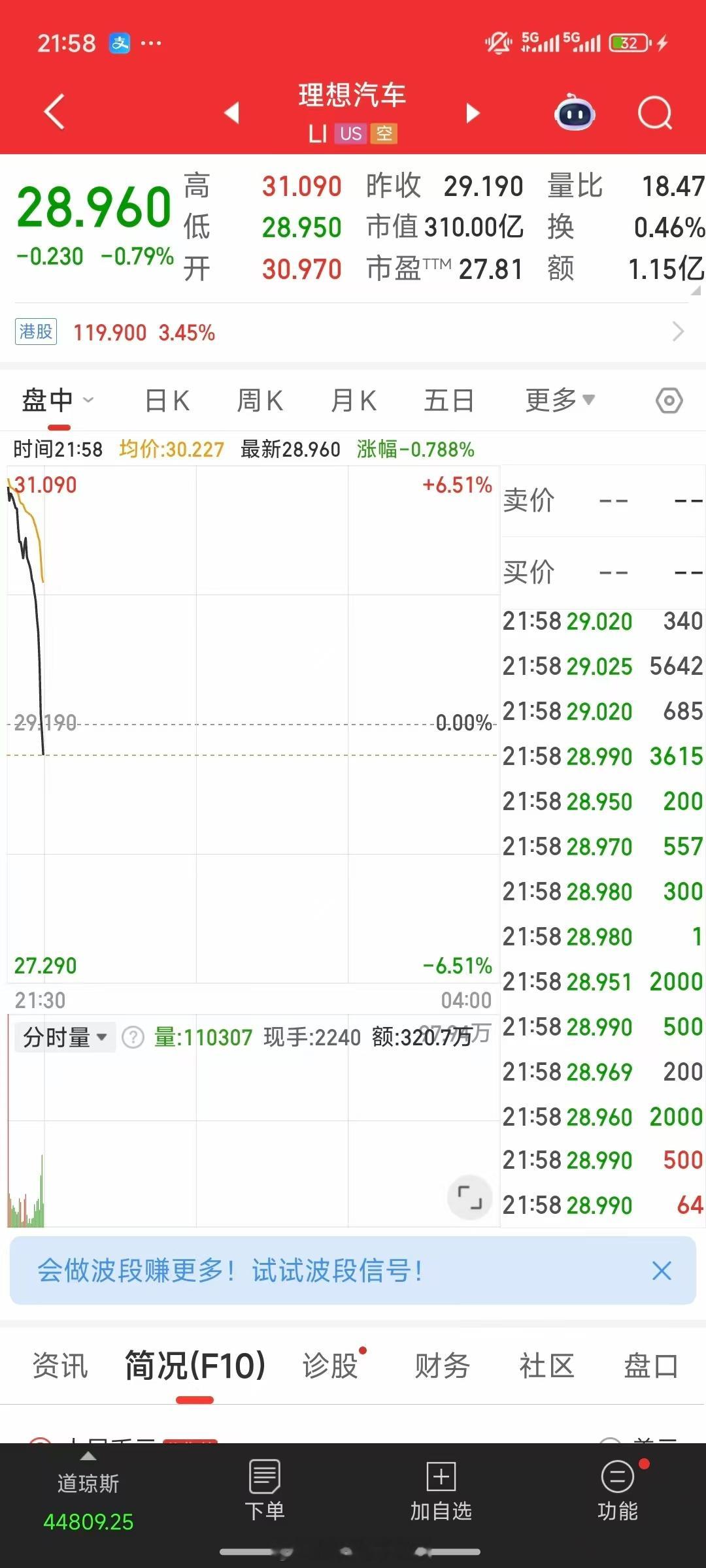 理想汽车这股票是啥情况？理想汽车理想i8 的发布会刚开完，股民这么没信心吗？ ​