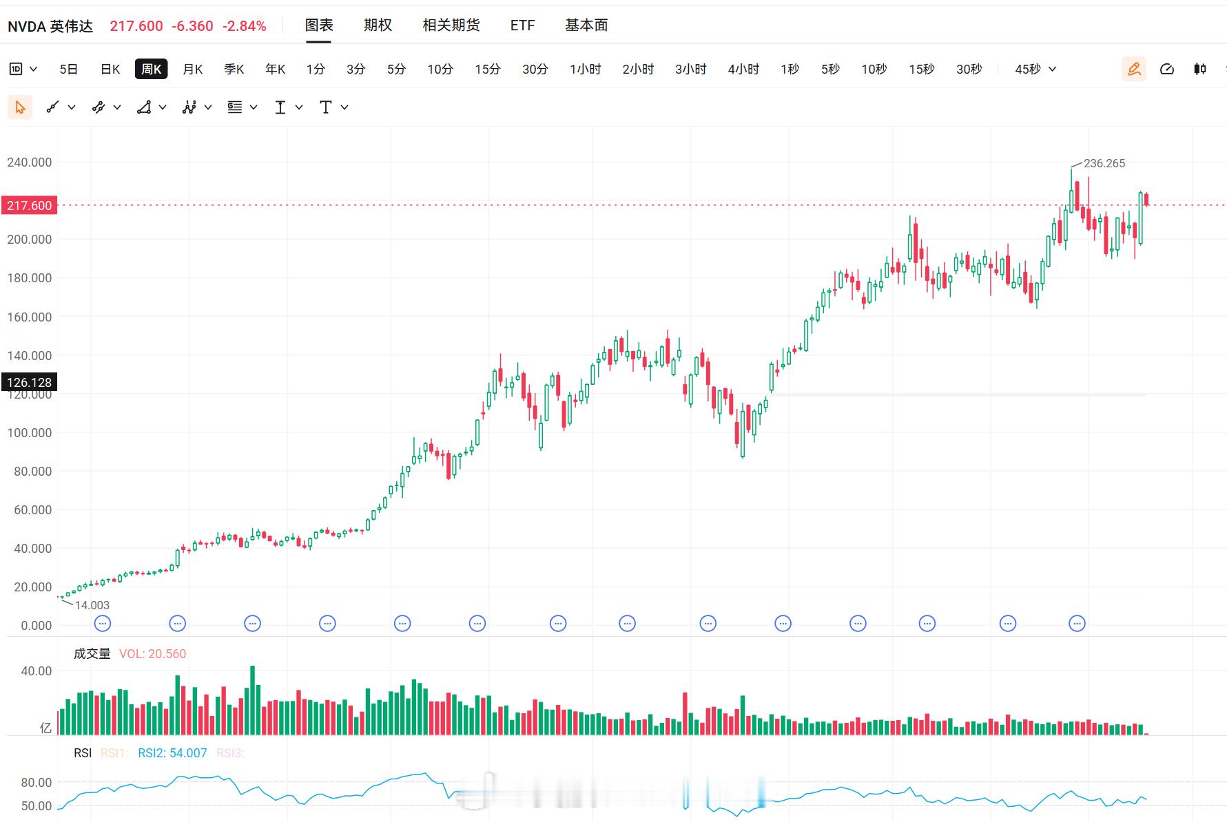 突发消息：据《金融时报》报道，阿波罗（Apollo）、黑石（Blackstone