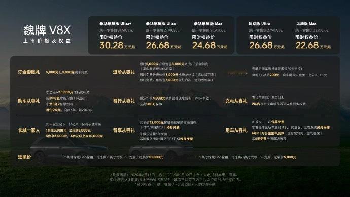 魏牌V8X“一车双版型”在现在这个市场还是比较少见得了。豪华家庭版主打宽奢空间，