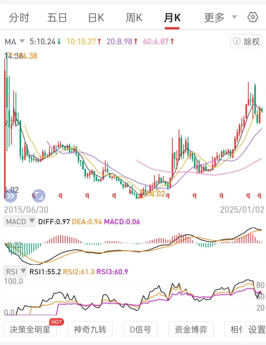 保持专注力。做熟做专手中持有标的。
在将手中持有标的打造出成功案例前，不开新仓。