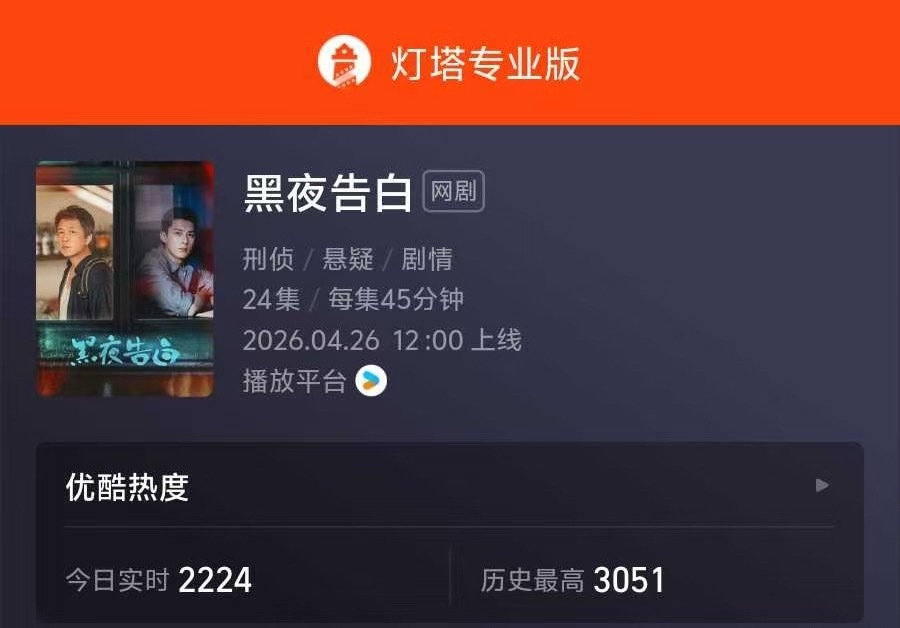 潘粤明、王鹤棣主演的《黑夜告白》定档4月26日，优酷开播📺王鹤棣黑夜告白定档k