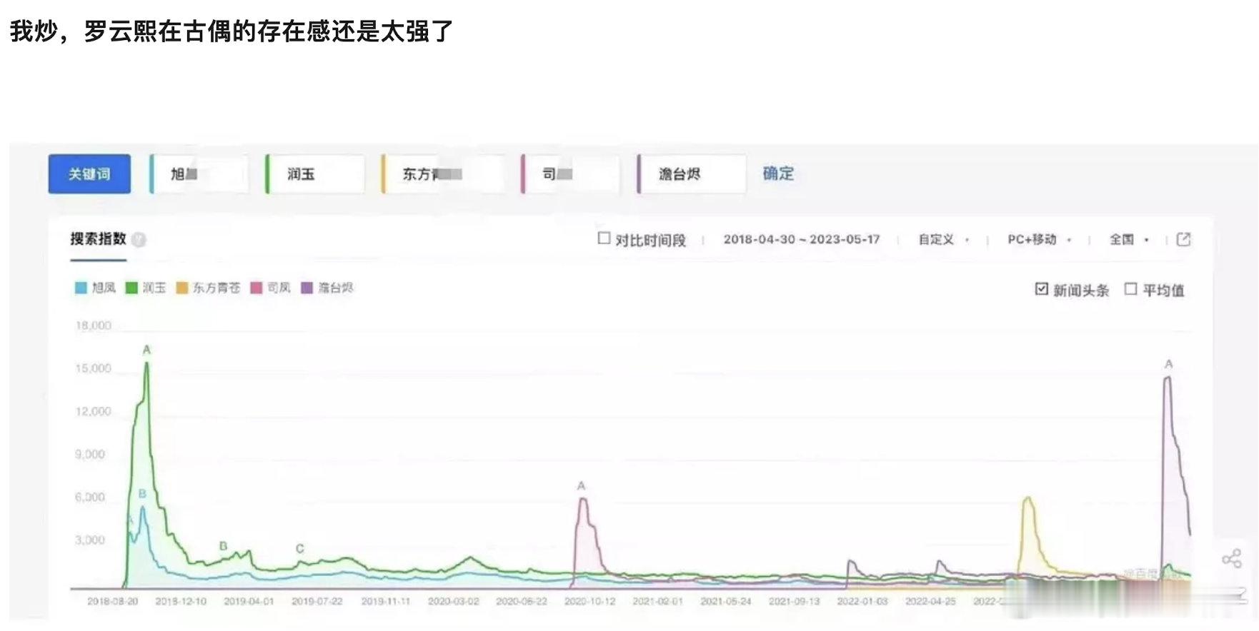 润玉和澹台烬都很经典，希望后面还有更好的角色，男演员黄金期本身比女演员长，在他退