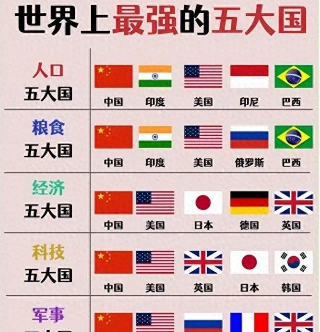 日本人预测，未来35年将成为世界领先强国的5个国家，中国排名让我万万没想到……很