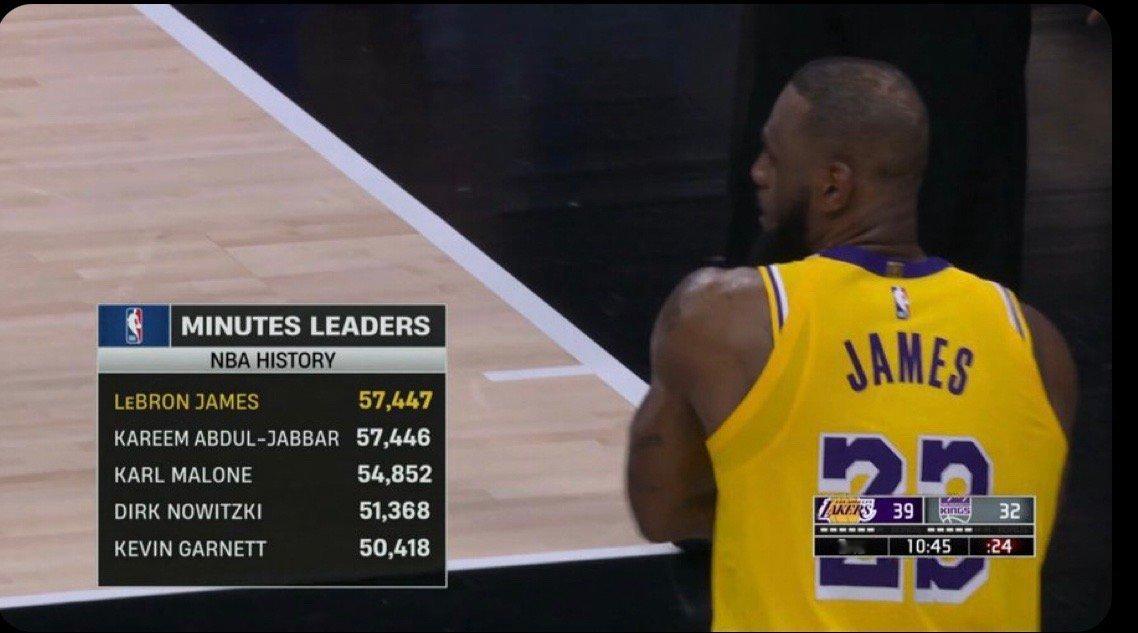 詹姆斯达成里程碑，超过贾巴尔成为历史出场时间最多的球员！   