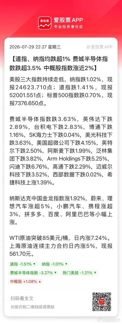 今晚美股又绷不住了，三大指数一起大跌，费城半导体指数跌近4%！特朗普对伊朗重大警