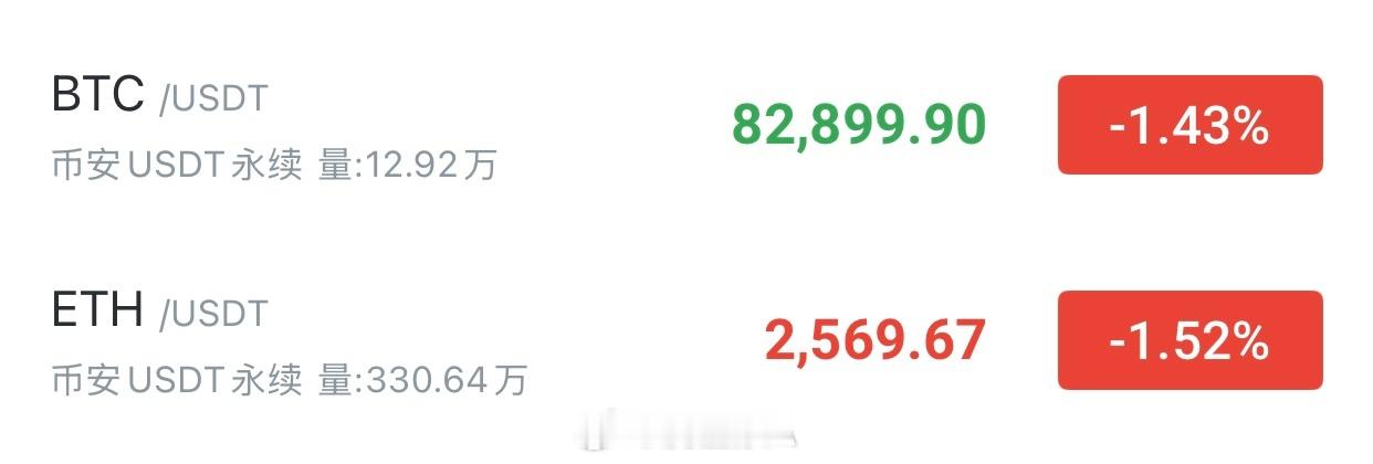 昨日大饼从高位持续回落，空头一路发力，全天近3000点的下行，短线回调已经走得比