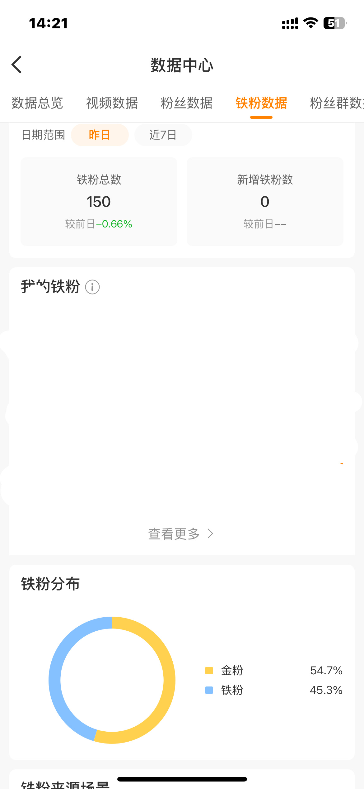 金粉比铁粉还多……我是不是该双一双非铁 然后月点新宝宝了 ​​​