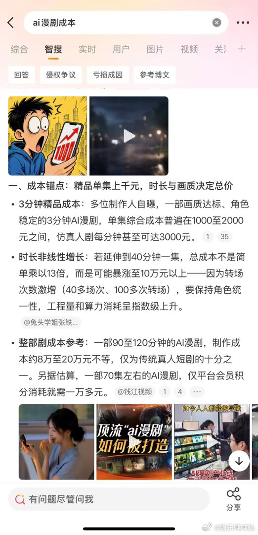 ai漫剧成本是短顶演员一天片酬头部短剧演员单日酬劳四至十万，AI漫剧单集造价极低