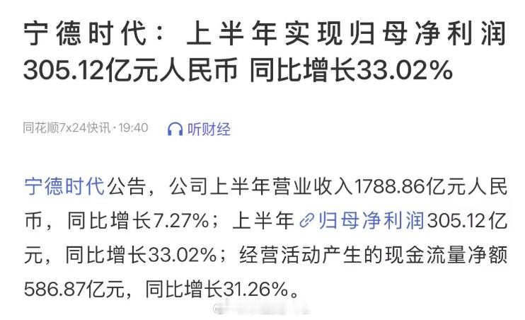 宁王半年净利润305.12亿元，同比增长33.02%👍 ​​​