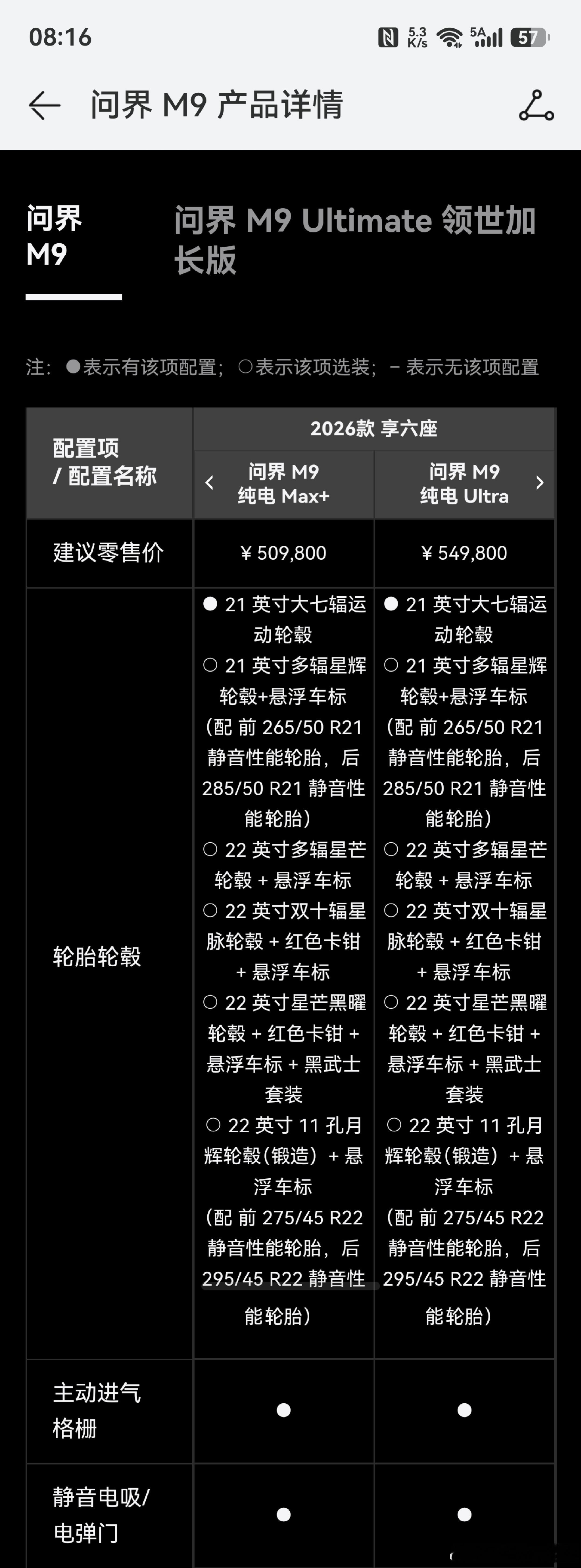 其实不仅仅是疑惑，我昨天也去鸿蒙智行app上，仔细看了问界M9的轮子、选配与续航