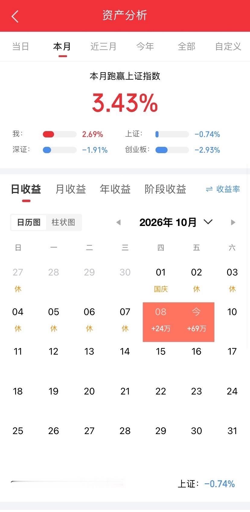 明天星期六，今天把仓干满了。静待花开了[心][心][心] ​​​