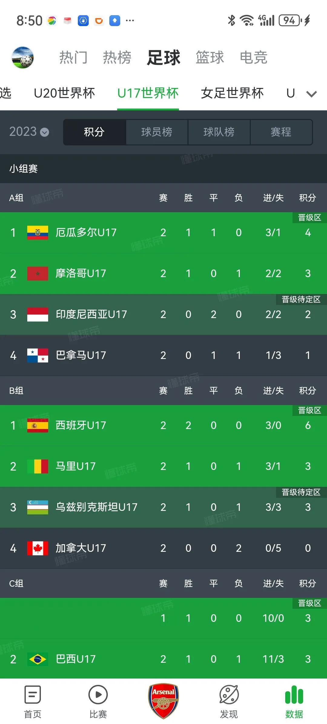 印尼竟然在世少赛拿到了2分！先是逼平了厄瓜多尔然后又逼平了巴拿马！以后真担心打不