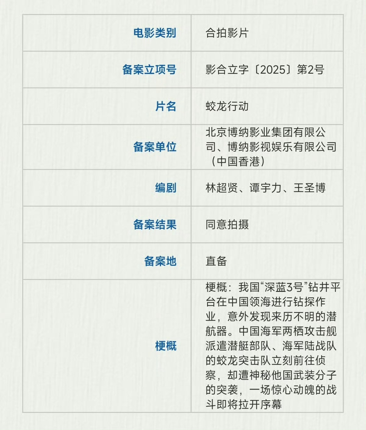 蛟龙行动新备案  17日，国家电影局官网发布关于2025年1月上全国电影剧本（梗