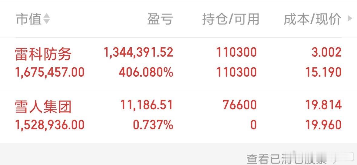 $雪人集团 sz002639$ 商业航天+可控核聚变+氢能装备+制冰设备+数据中