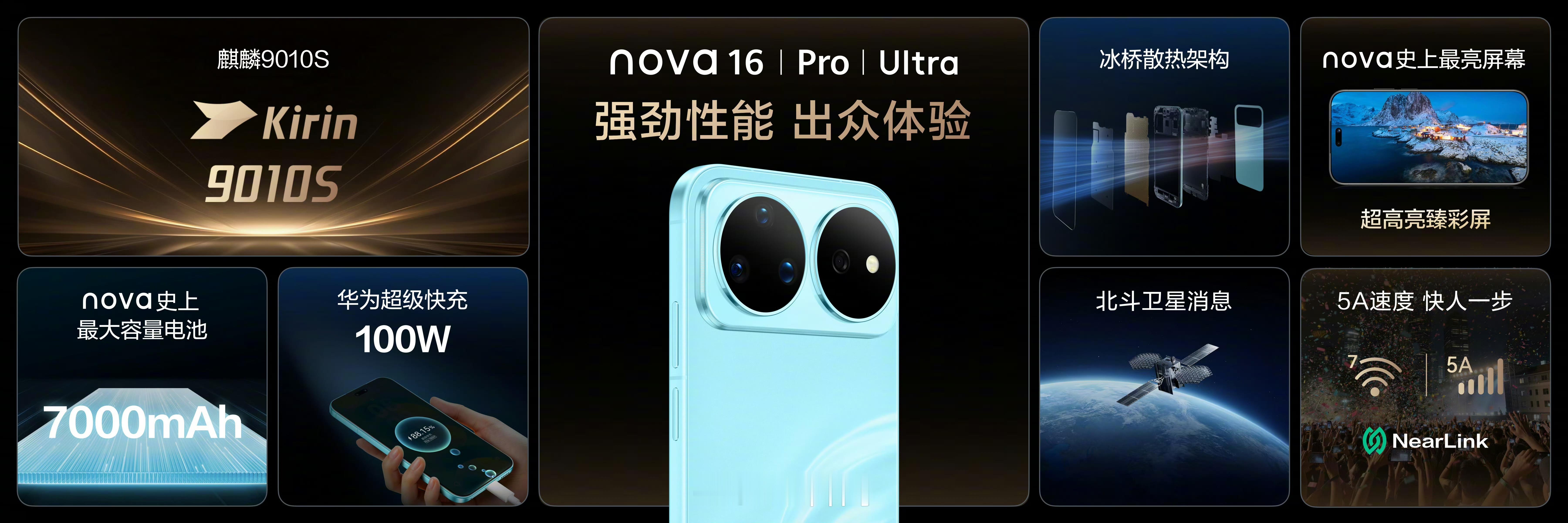 华为nova16Nova史上最亮的屏幕和史上最大容量电池