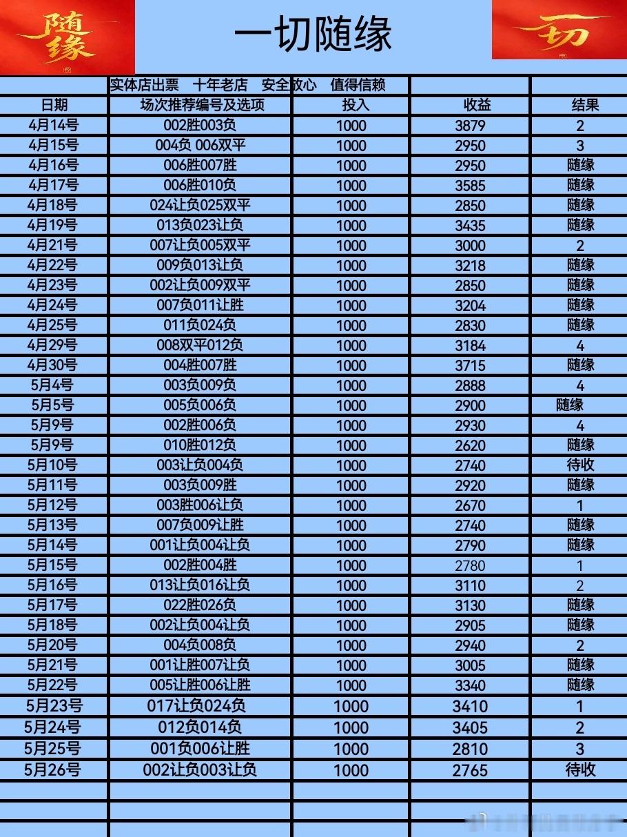 伟哥个人看法002圣埃蒂安vs尼斯003拉努斯vs米拉索尔2026美加墨世界杯每