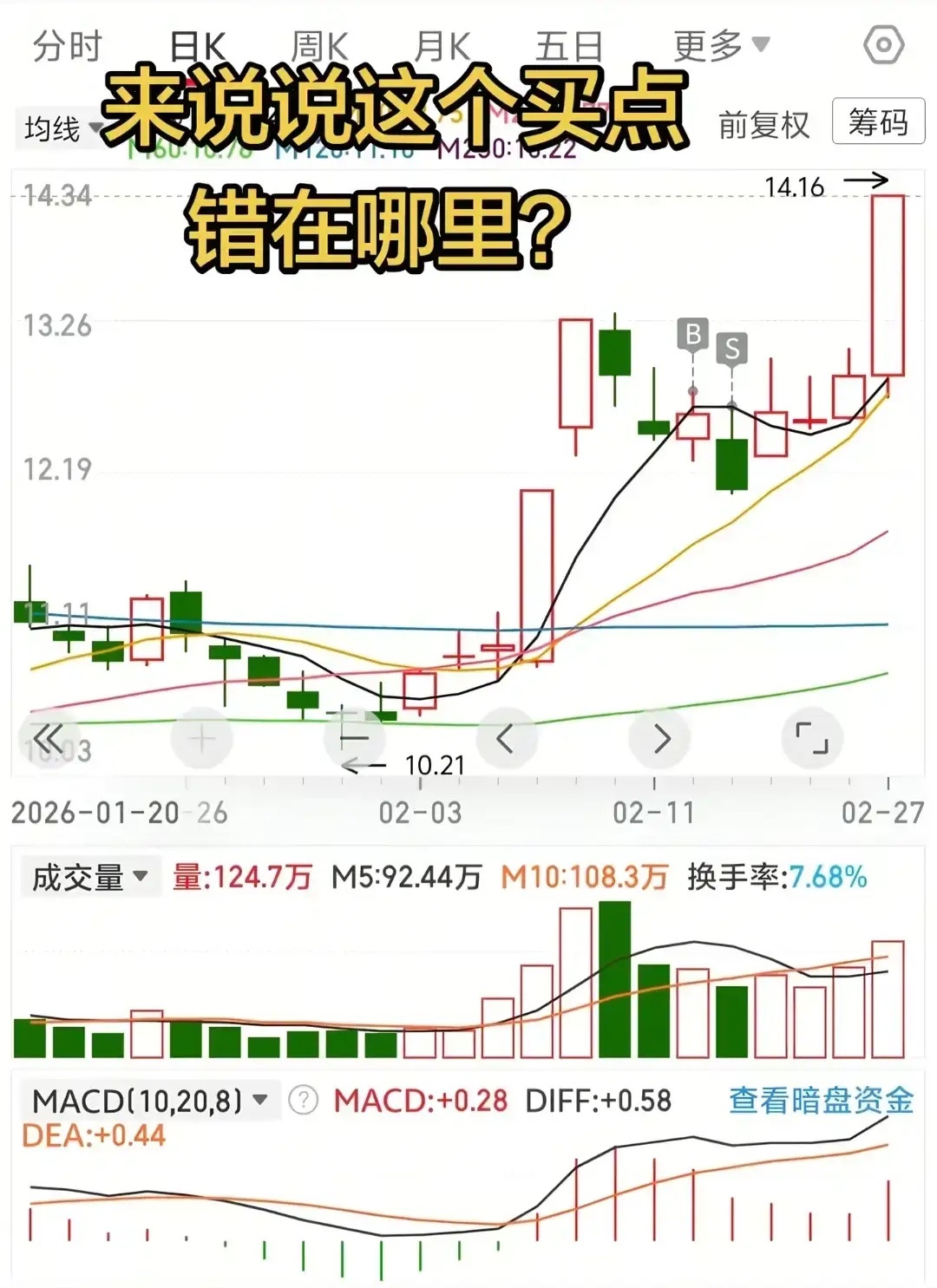 散户低吸被套，常因三大误区：1. 只看均线，不看量价：回调时量能未萎缩，属主力诱
