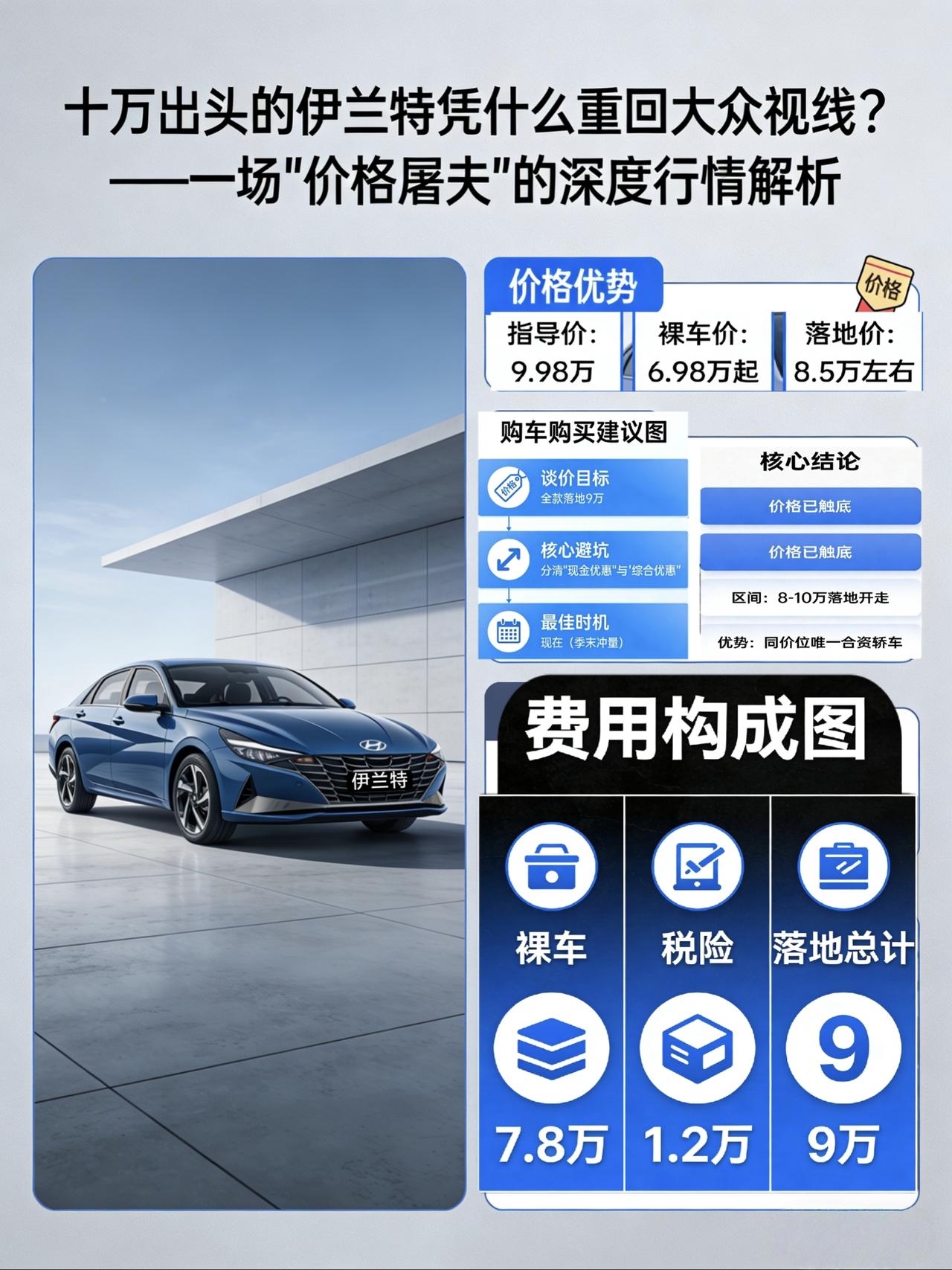 别只盯着卡罗拉轩逸，十万出头的伊兰特凭什么重回大众视线？——一场“价格屠夫”的深